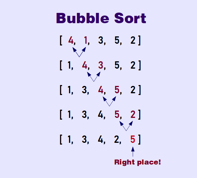Bubble Sort algorithm