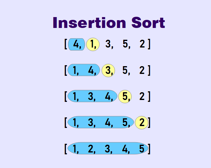 Insertion Sort algorithm