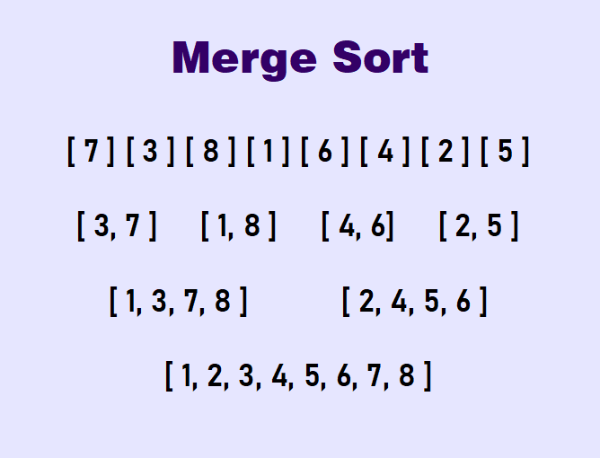 Merge Sort algorithm