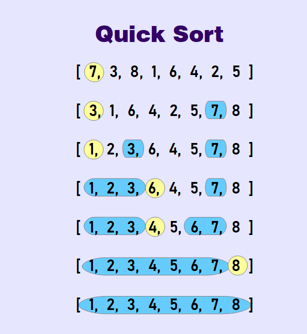 Quick Sort algorithm